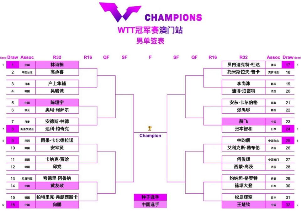 足而全面落 足而全面落