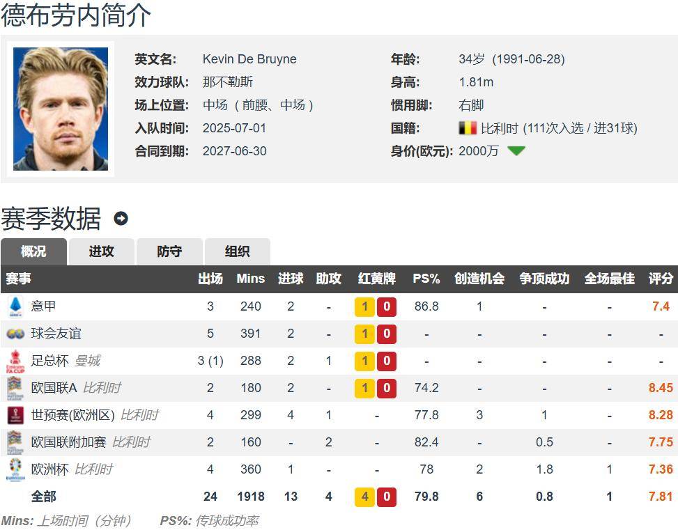 中还有两位, 万欧元, align 中还有两位, 万欧元, align